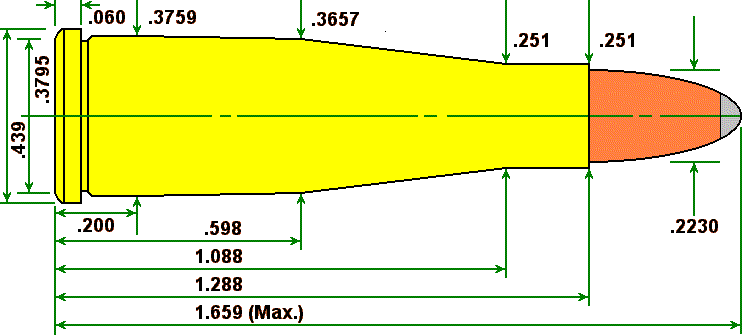 dimensions of .22 Remington Jet pistol round