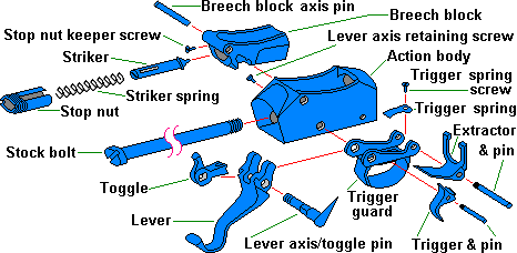 Basic details of Martini large frame action